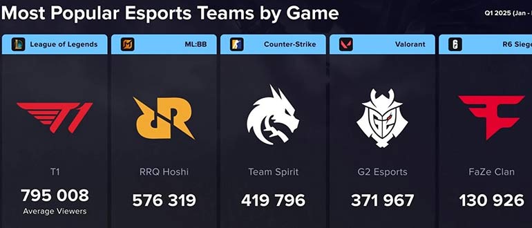 Esports Charts