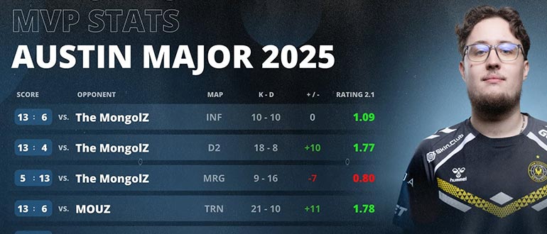 Zywoo